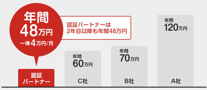 コンサルティング月額一律4万円